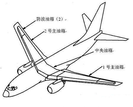 1605853461736177.jpg 进入飞机燃油箱前的安全规定.jpg